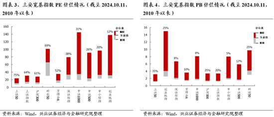 兴证策略：保持多头思维大涨之后必波动 能冲多高不是关键-第3张图片