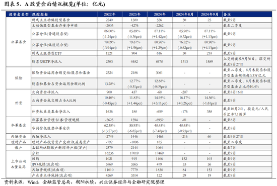 兴证策略：保持多头思维大涨之后必波动 能冲多高不是关键-第4张图片
