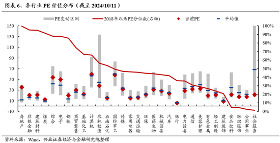 兴证策略：保持多头思维大涨之后必波动 能冲多高不是关键-第5张图片