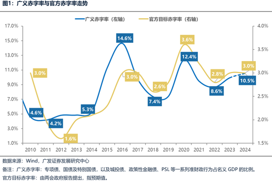 广发策略：财政如何拉动ROE？-第1张图片
