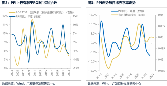 广发策略：财政如何拉动ROE？-第2张图片