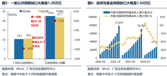 广发策略：财政如何拉动ROE？-第4张图片