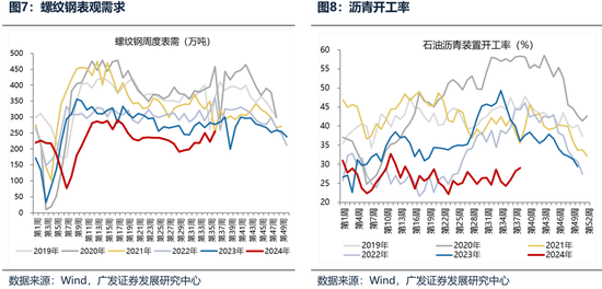 广发策略：财政如何拉动ROE？-第5张图片