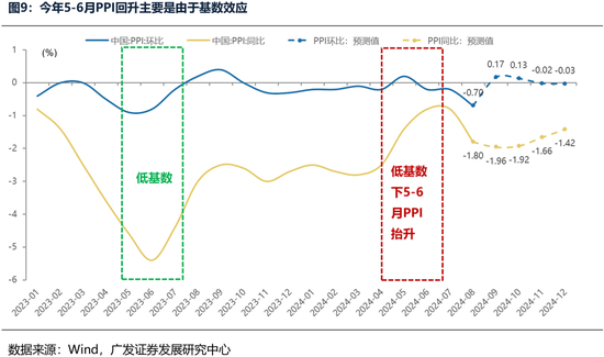 广发策略：财政如何拉动ROE？-第6张图片