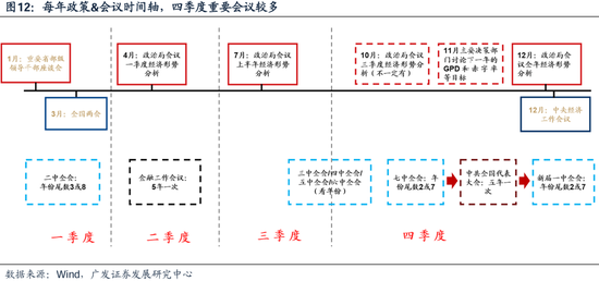 广发策略：财政如何拉动ROE？-第9张图片