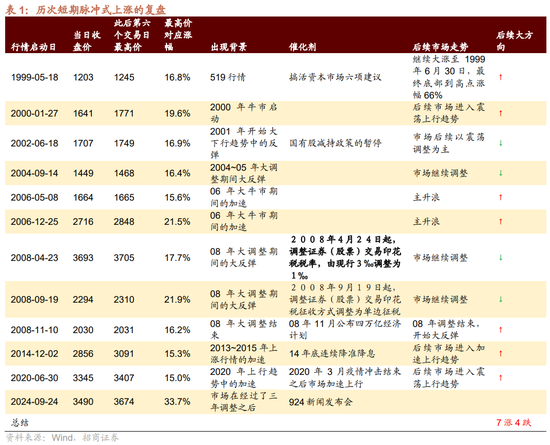 招商策略：调整之后A股怎么看？如何看待财政政策对A股的影响？-第1张图片