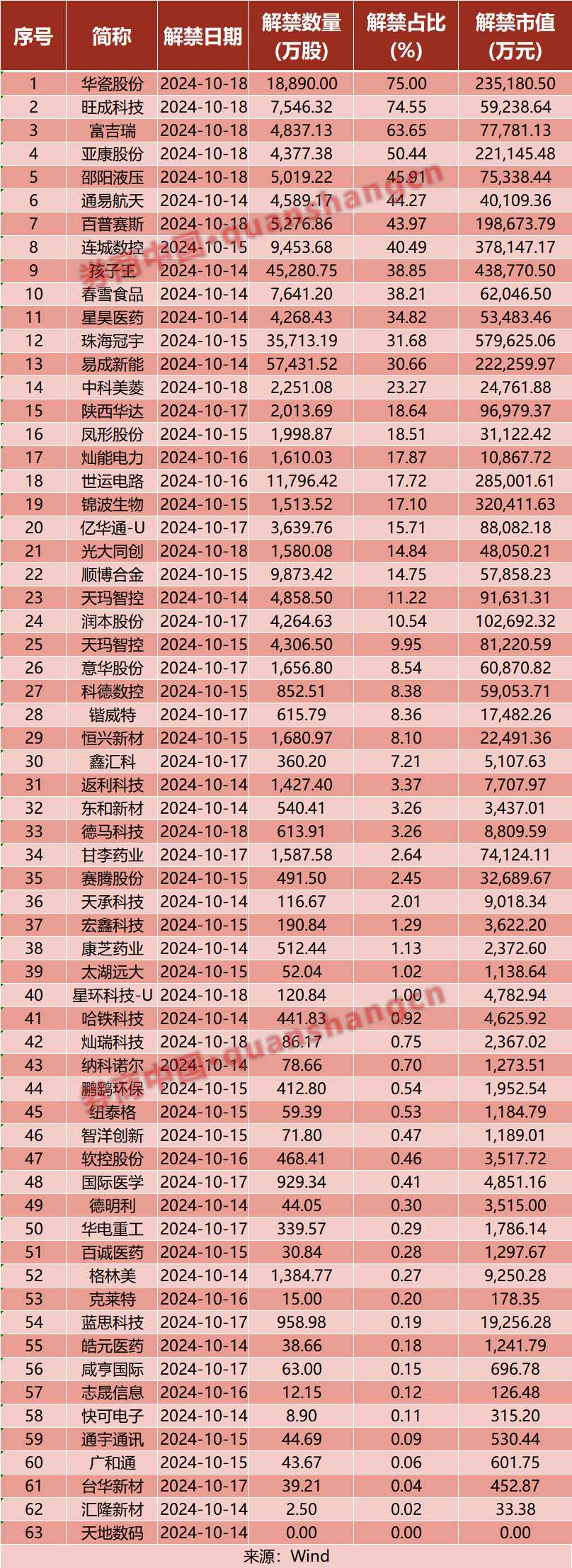 利好来袭！财政部重磅发布！中金、中信抢先出手！证监会等七部门联合发文！影响一周市场的十大消息-第1张图片