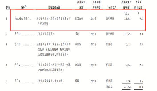 这个村子跑出三家IPO，“烟台首富”加持-第10张图片