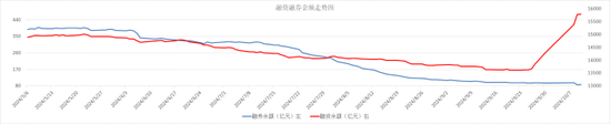节后股市末日战场，连续四天剧烈调整，坚定看牛市？-第5张图片
