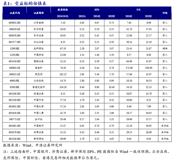 开源非银策略：政策信号积极，非银板块短期调整带来布局良机-第1张图片
