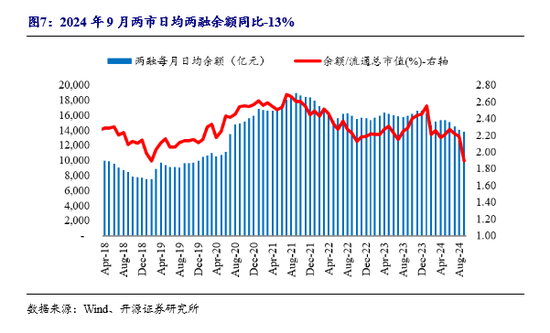 开源非银策略：政策信号积极，非银板块短期调整带来布局良机-第4张图片