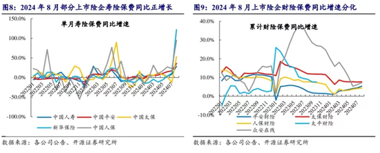 开源非银策略：政策信号积极，非银板块短期调整带来布局良机-第5张图片