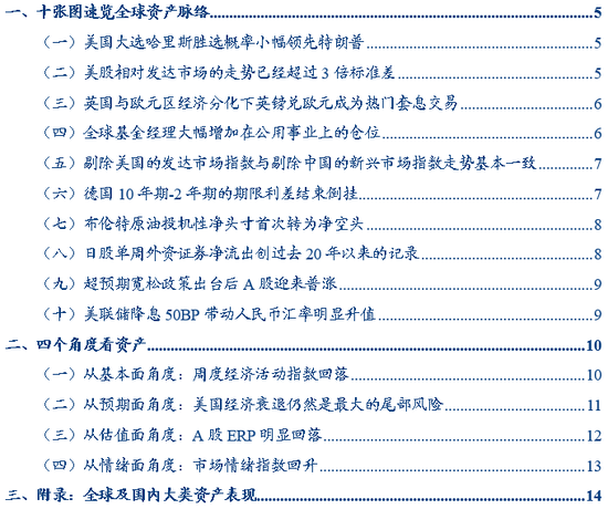华创证券张瑜：9月全球投资十大主线-第1张图片