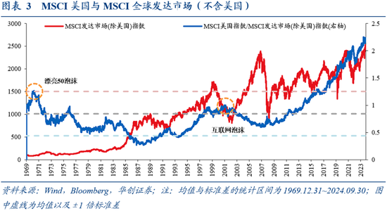 华创证券张瑜：9月全球投资十大主线-第3张图片
