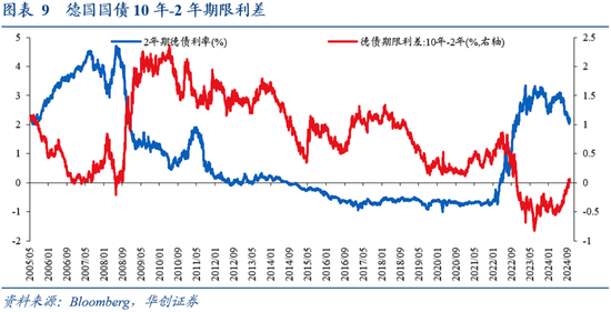 华创证券张瑜：9月全球投资十大主线-第7张图片