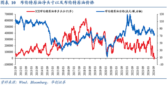 华创证券张瑜：9月全球投资十大主线-第8张图片