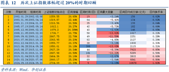 华创证券张瑜：9月全球投资十大主线-第10张图片