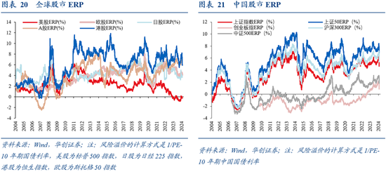 华创证券张瑜：9月全球投资十大主线-第16张图片