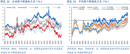 华创证券张瑜：9月全球投资十大主线-第17张图片