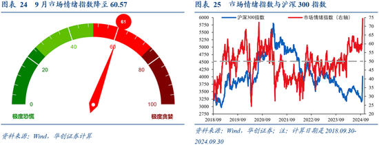 华创证券张瑜：9月全球投资十大主线-第18张图片