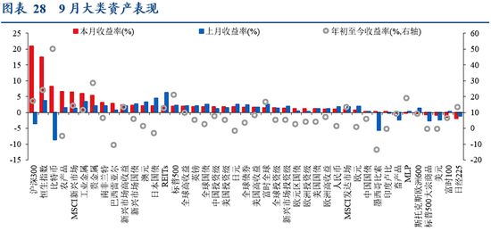 华创证券张瑜：9月全球投资十大主线-第20张图片