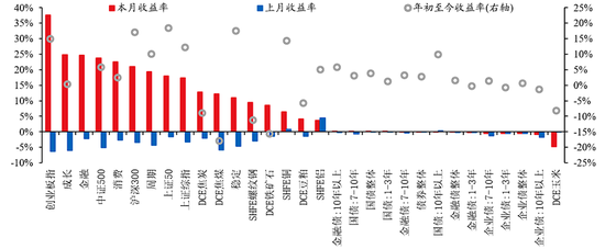 华创证券张瑜：9月全球投资十大主线-第22张图片