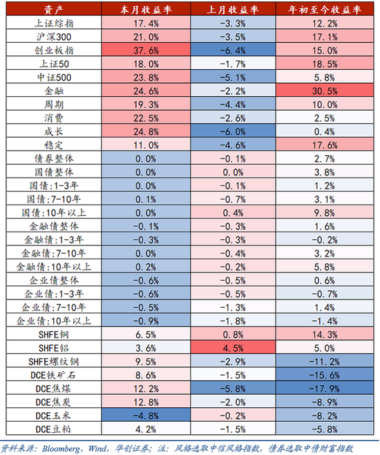 华创证券张瑜：9月全球投资十大主线-第23张图片