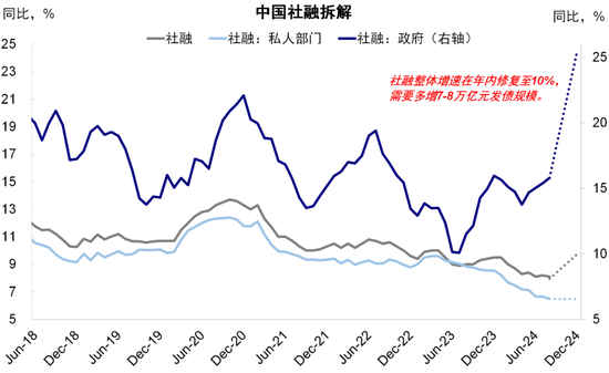中金：港股市场期待什么样的政策？-第7张图片