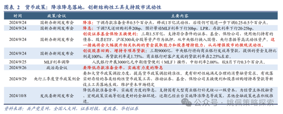 华创策略：高波震荡，大有可为-第2张图片