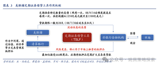 华创策略：高波震荡，大有可为-第3张图片