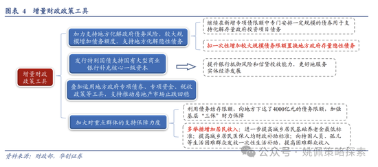 华创策略：高波震荡，大有可为-第4张图片