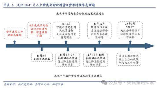 华创策略：高波震荡，大有可为-第6张图片