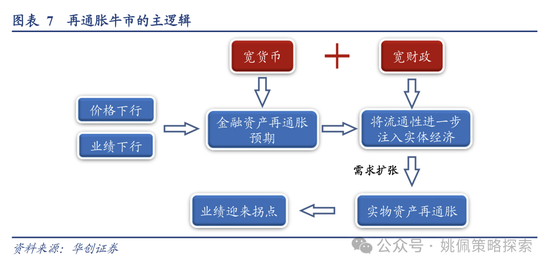 华创策略：高波震荡，大有可为-第7张图片