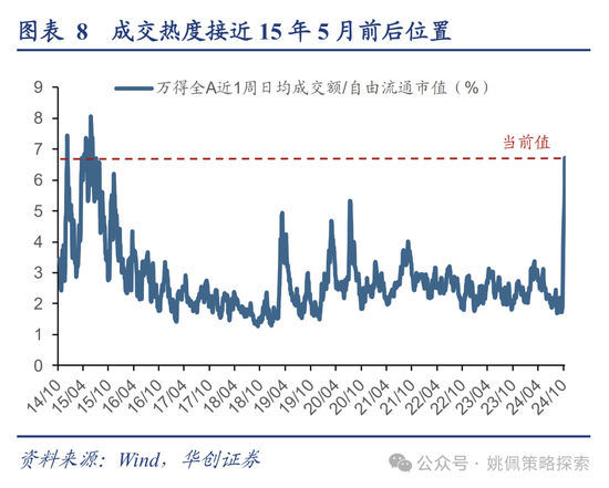 华创策略：高波震荡，大有可为-第8张图片