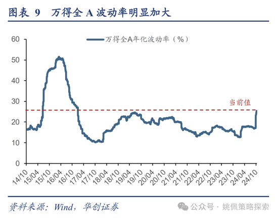 华创策略：高波震荡，大有可为-第9张图片