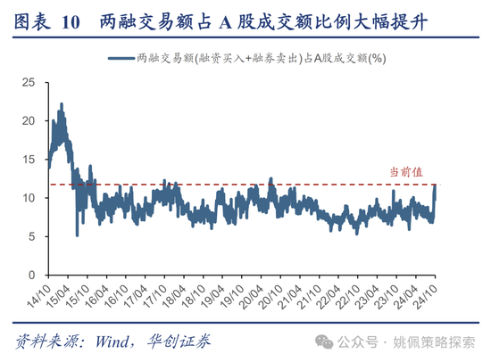 华创策略：高波震荡，大有可为-第10张图片