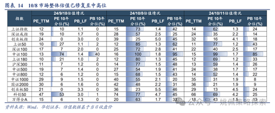 华创策略：高波震荡，大有可为-第14张图片