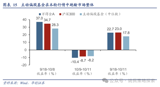 华创策略：高波震荡，大有可为-第15张图片