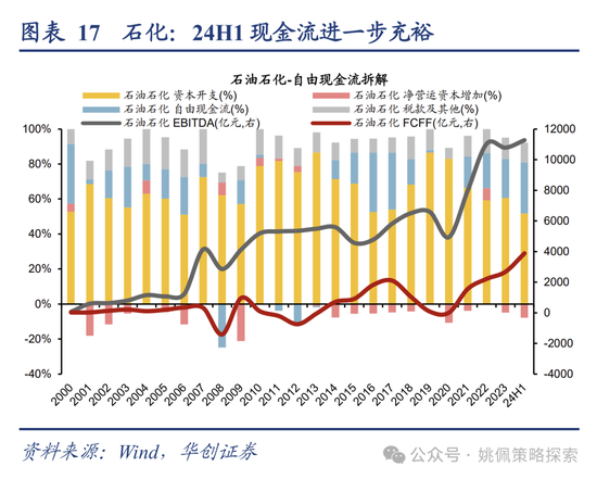 华创策略：高波震荡，大有可为-第17张图片