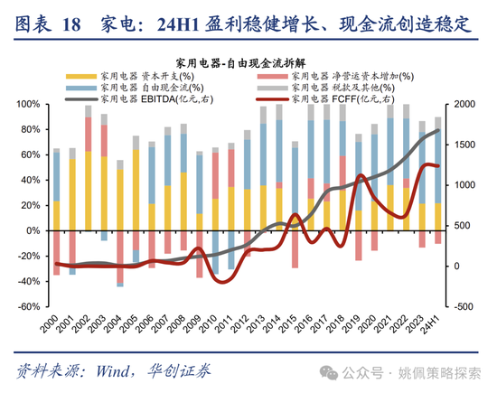 华创策略：高波震荡，大有可为-第18张图片