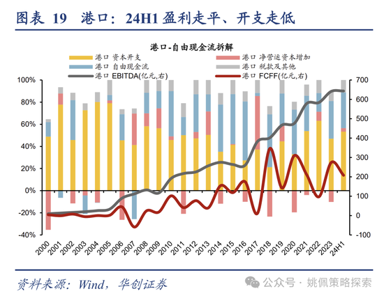 华创策略：高波震荡，大有可为-第19张图片