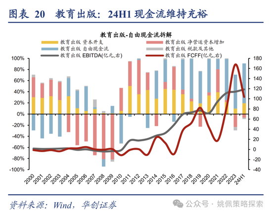 华创策略：高波震荡，大有可为-第20张图片