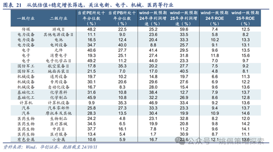 华创策略：高波震荡，大有可为-第21张图片