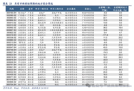 华创策略：高波震荡，大有可为-第23张图片