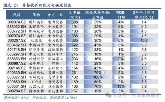 华创策略：高波震荡，大有可为-第24张图片
