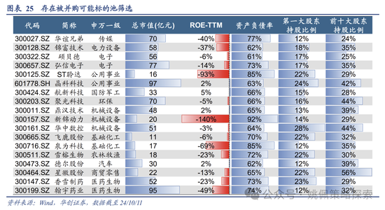 华创策略：高波震荡，大有可为-第25张图片