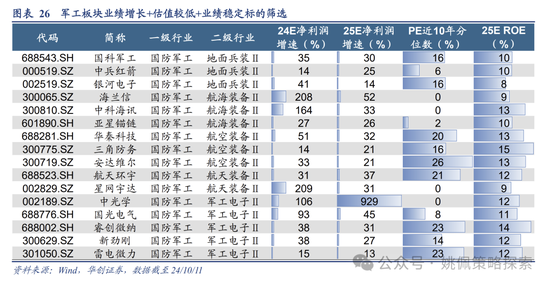 华创策略：高波震荡，大有可为-第26张图片