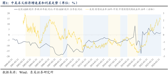 东吴策略：行情变化加快，怎么看？买什么？-第1张图片