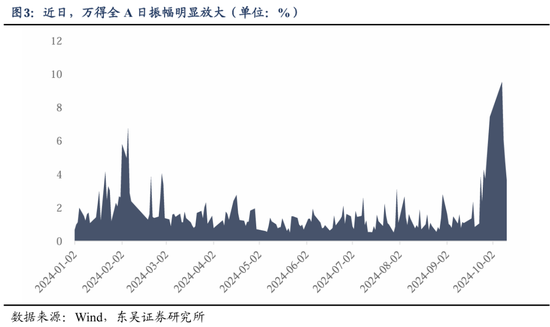 东吴策略：行情变化加快，怎么看？买什么？-第3张图片