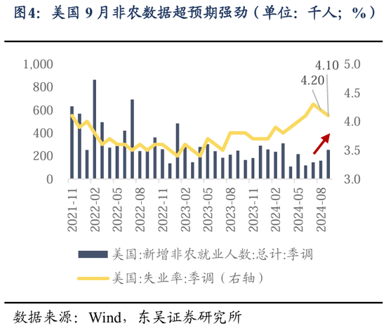 东吴策略：行情变化加快，怎么看？买什么？-第4张图片